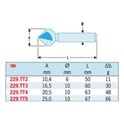 229.TT2 FACOM ROHS