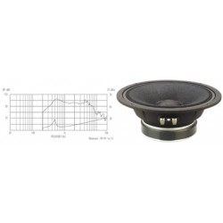 CELESTION TRUVOX TF0615MR 16 50W